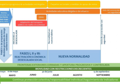 desconfinamiento españa